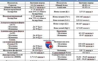 Диета при хпн без диализа