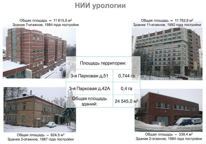 Структура, клинический и административный ресурс НИИ урологии ...