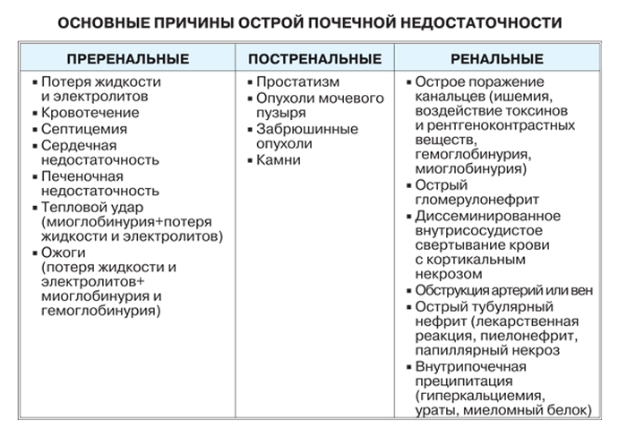 хпн при беременности